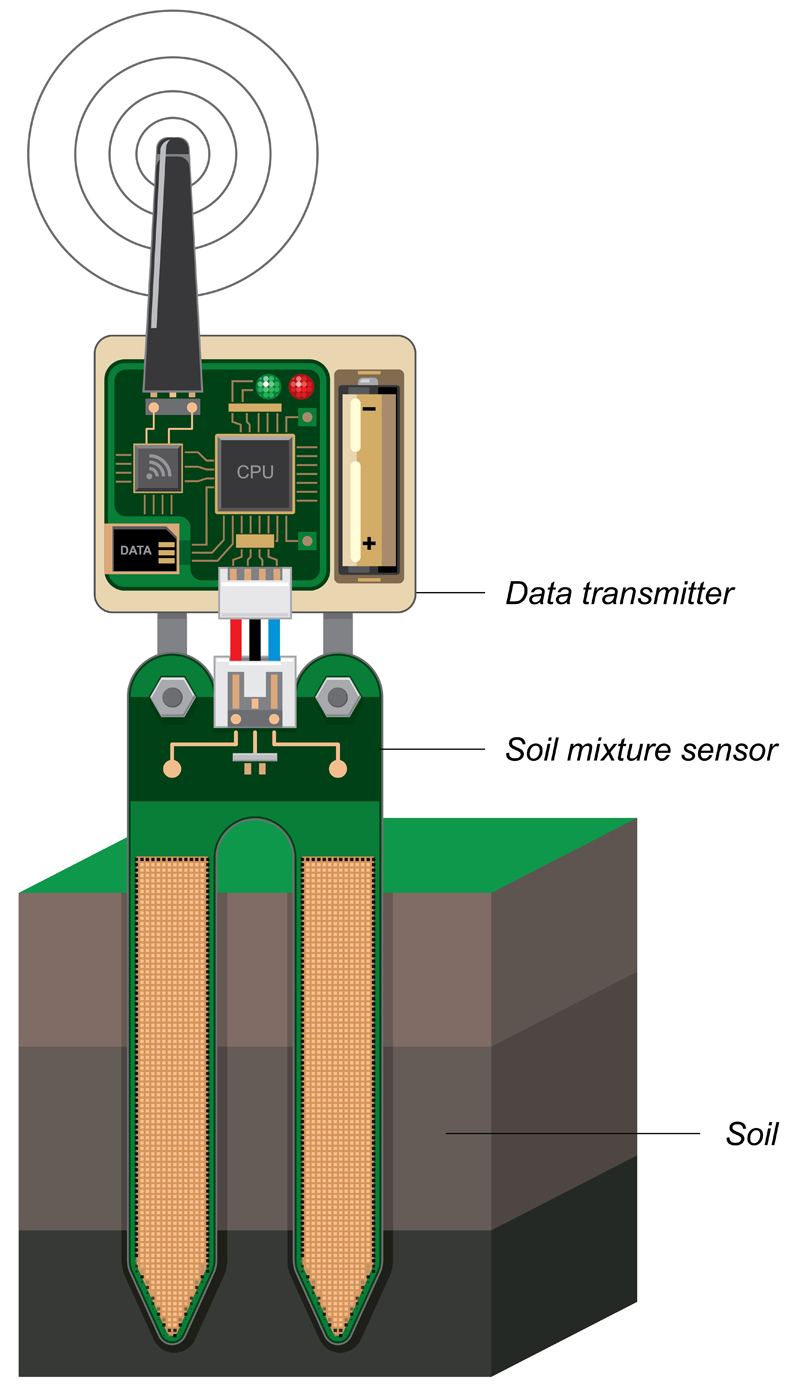 Letting Your Remote Sensor Have A Really Deep Sleep